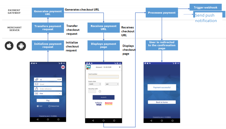 mobileintegration