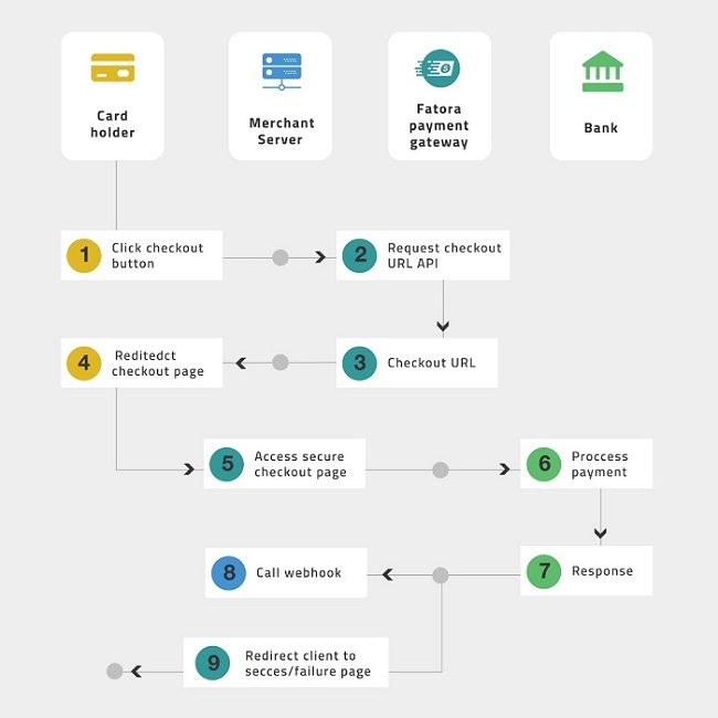 payment flow