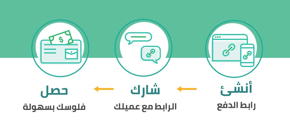 رابط الدفع أونلاين من فاتورة