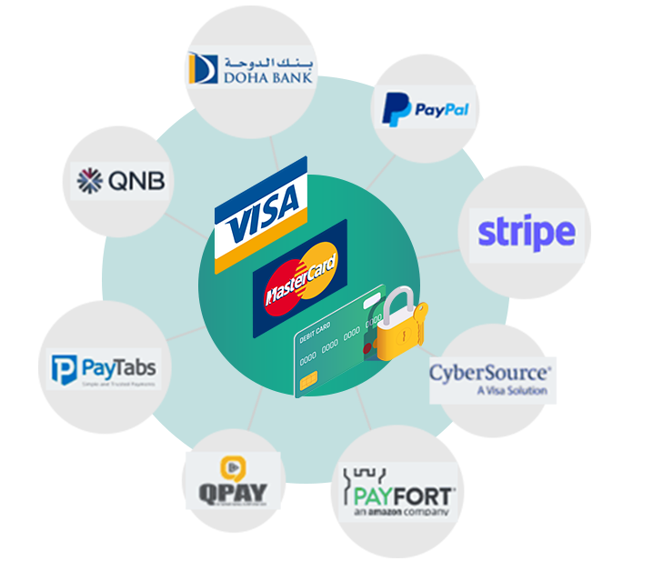 الربط مع أي بوابة دفع