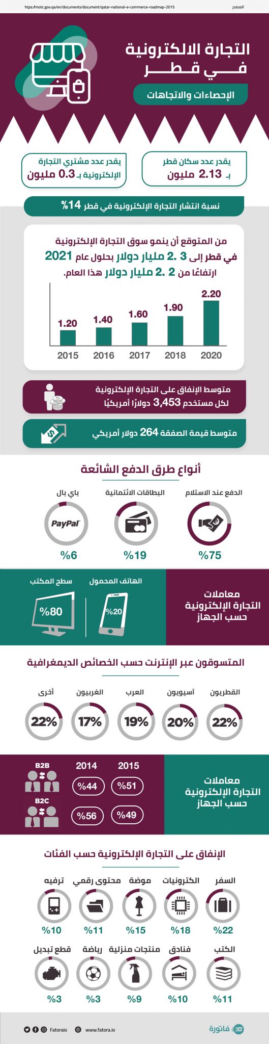 التجارة-الإلكترونية-في-قطر