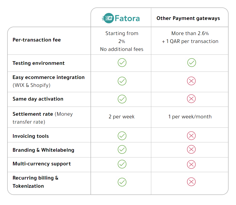 the best payment gateway