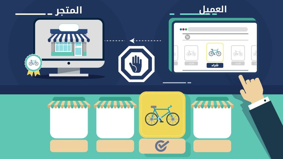 التجارة الالكترونية في الكويت