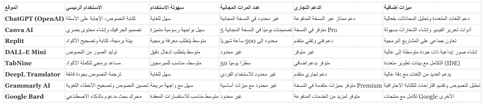 ‏لقطة الشاشة ٢٠٢٤ ١٢ ١٢ في ٦.١٢.١٤ م