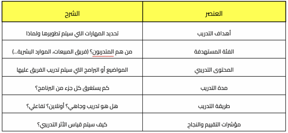 تحميل نموذج خطة تدريب جاهزة PDF لتطوير مهارات فريق العمل
