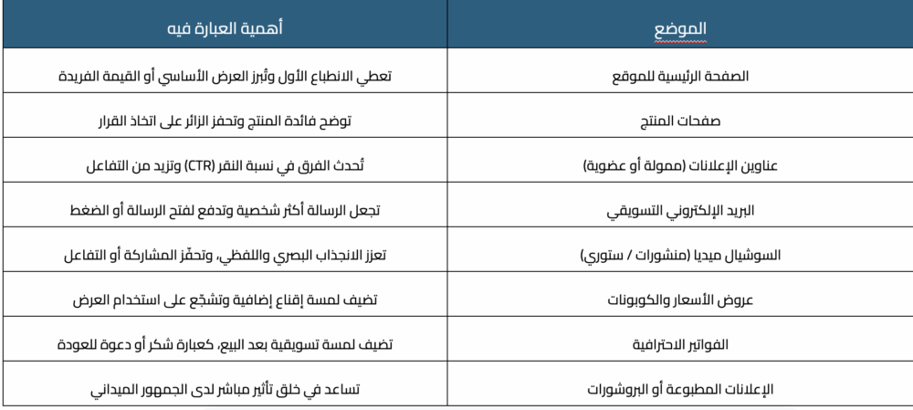 عبارات تسويقية