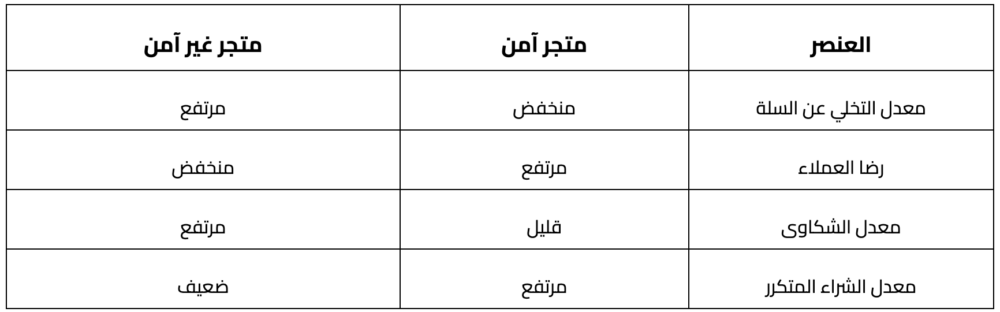 التحديات الأمنية في الدفع الرقمي