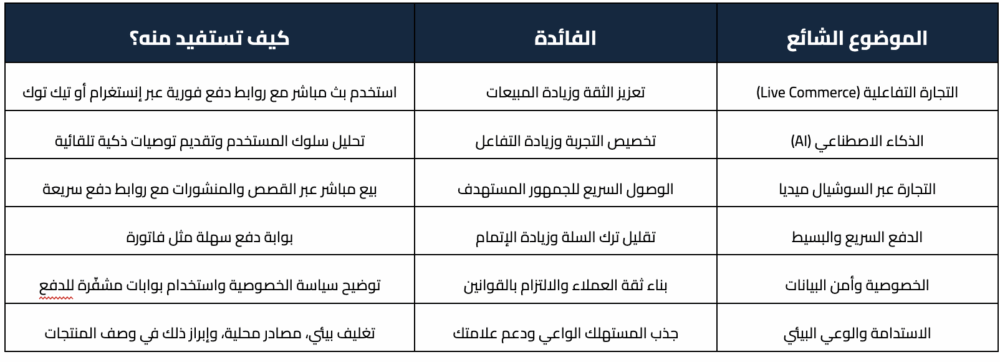 أبرز الموضوعات الشائعة في التجارة الإلكترونية لعام 2025