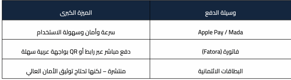 طريقك لرفع معدلات التحويل في متجر طريقك لرفع معدلات التحويل في متجر