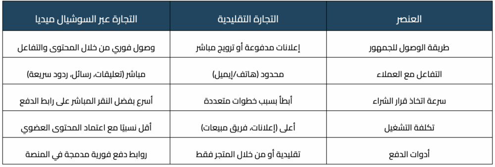  التجارة عبر السوشيال ميديا