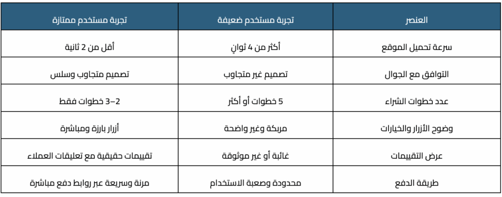 تحسين تجربة المستخدم
