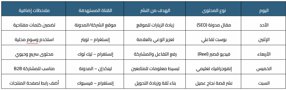 خطوات عملية لإنشاء خطة محتوى ناجحة تزيد من تفاعل جمهورك