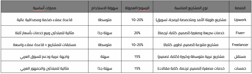 دليل شامل للبدء في العمل الحر