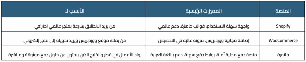 مشروع الكتروني