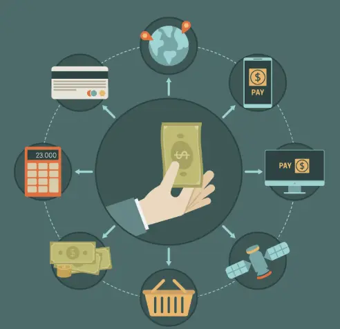 لماذا تحتاج شركتك في الخليج إلى نظام POS ذكي المزايا