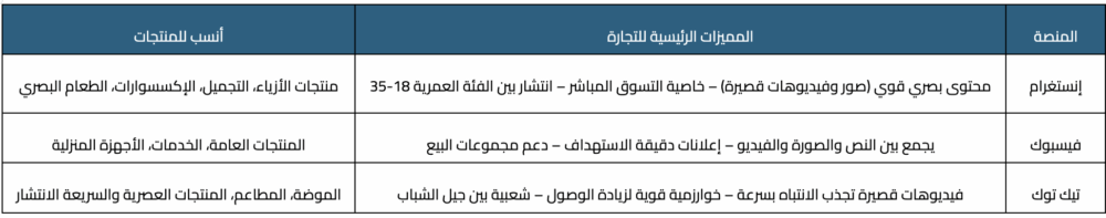 مقارنة بين أبرز منصات التجارة عبر السوشيال ميديا 