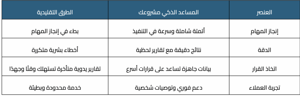 ‏لقطة الشاشة ٢٠٢٥ ٠٩ ١٥ في ٨.١٢.٣٩ ص