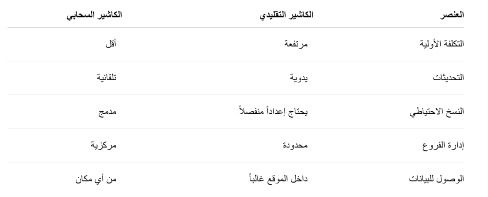 الفرق بين الكاشير السحابي والتقليدي