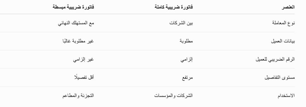 فاتورة ضريبية السعودية