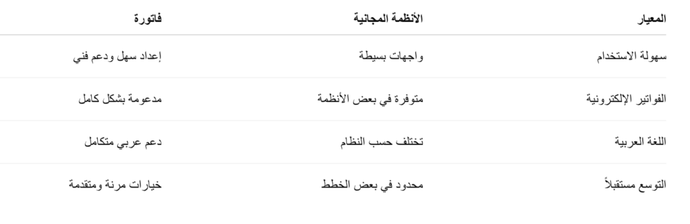 كاشير سحابي مجاني للمحلات الصغيرة