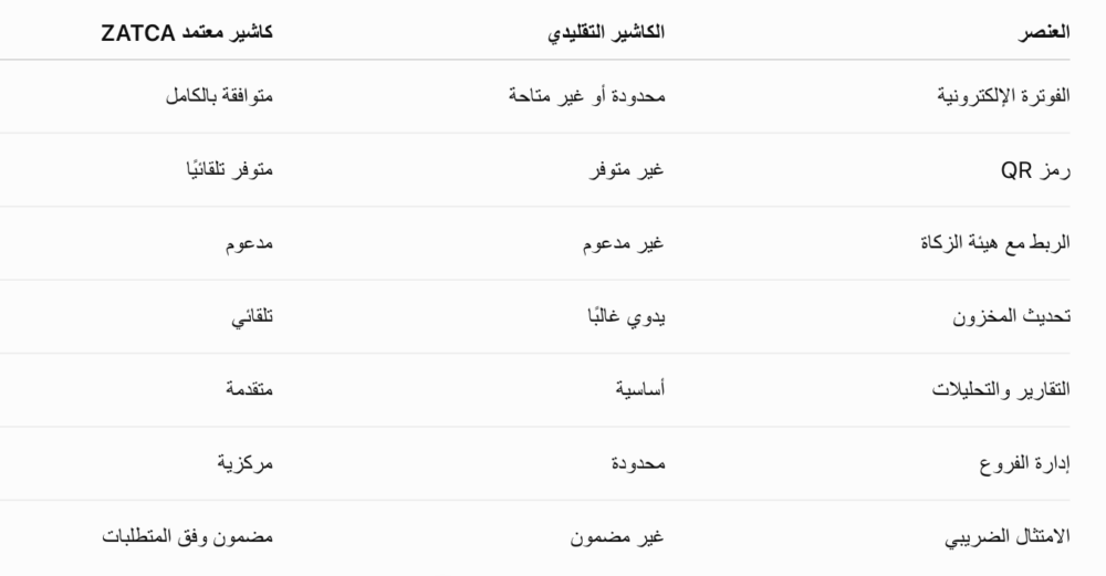 كاشير معتمد ZATCA